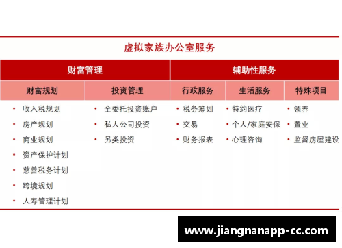 2023年家族办公室研究报告：财富管理的新纪元 - 副本